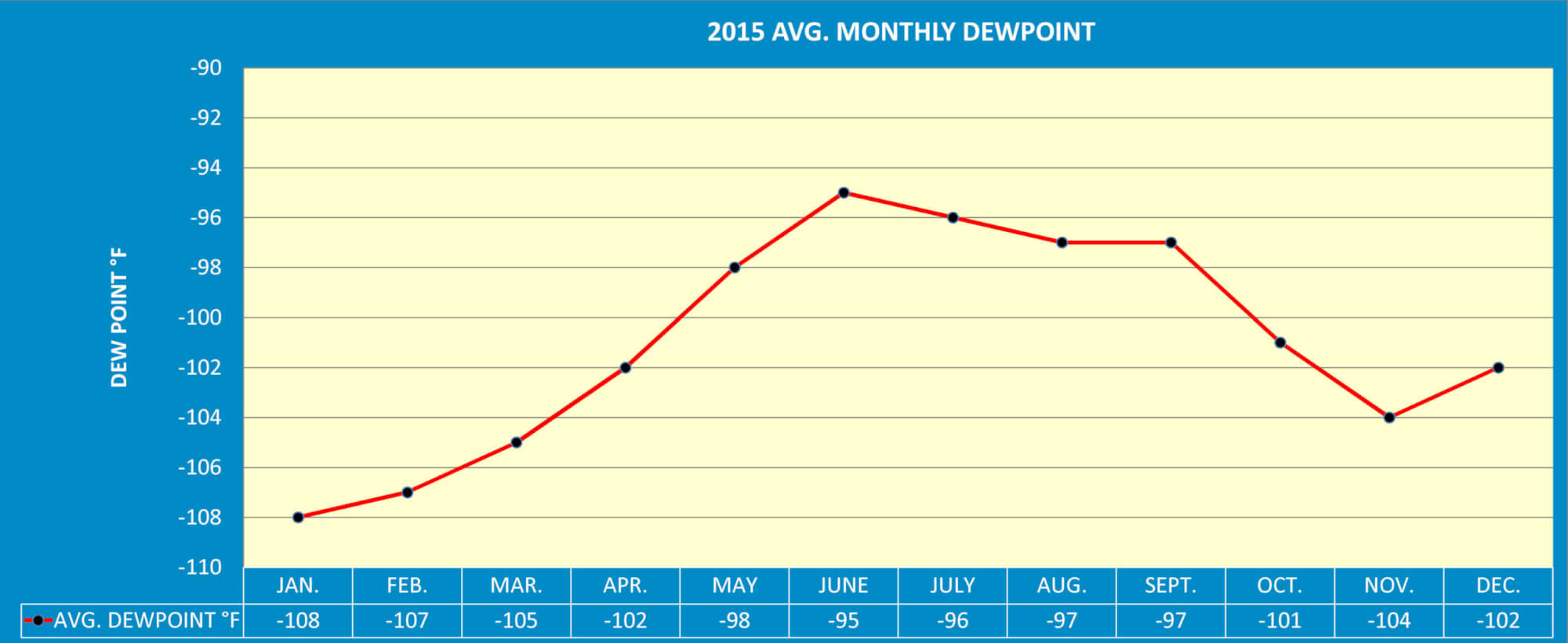 Dew Point Versus Oxygen Content In Vacuum Processing - Solar Atmospheres