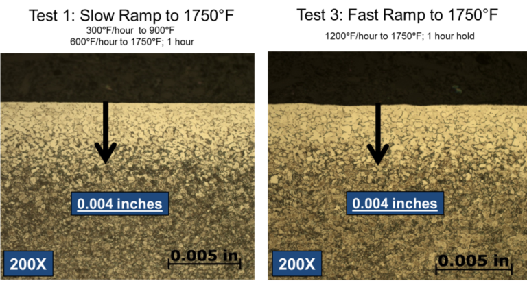 Minimizing Alpha Case During Vacuum Heat Treating Titanium - Solar ...